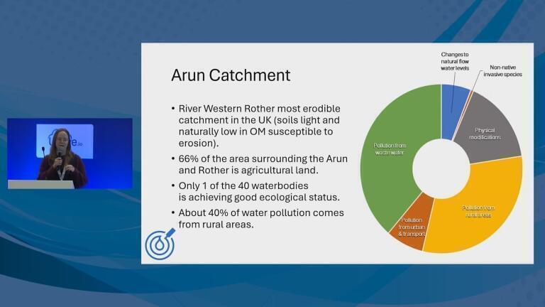 How citizen science is helping to monitor catchments (with Q&A)